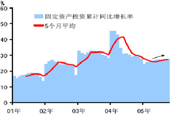 全球市场重启下跌模式,亚太、中国市场整体仍被看好