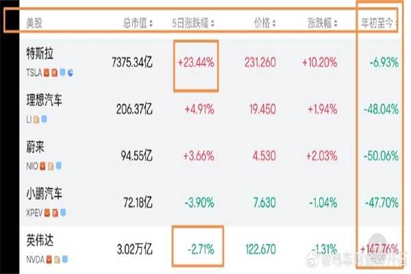 股指筑底特征进一步强化 三品种间强弱变化明显