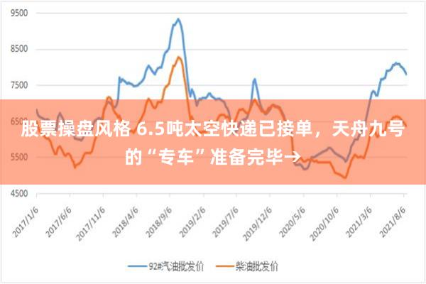 股票操盘风格 6.5吨太空快递已接单，天舟九号的“专车”准备完毕→