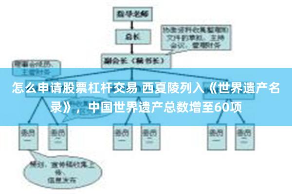 怎么申请股票杠杆交易 西夏陵列入《世界遗产名录》，中国世界遗产总数增至60项