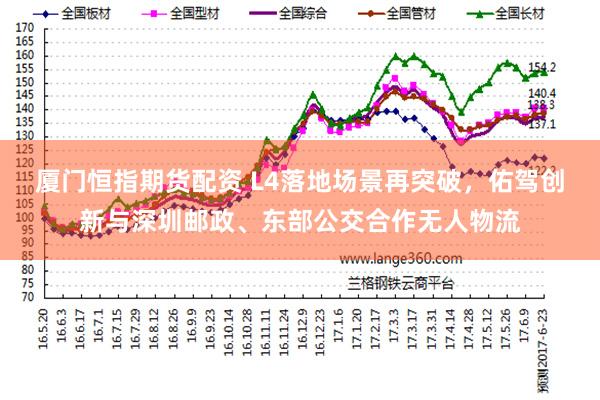 厦门恒指期货配资 L4落地场景再突破，佑驾创新与深圳邮政、东部公交合作无人物流