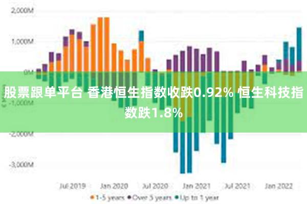 股票跟单平台 香港恒生指数收跌0.92% 恒生科技指数跌1.8%