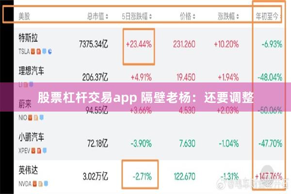 股票杠杆交易app 隔壁老杨：还要调整