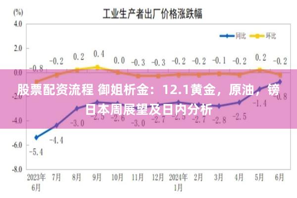 股票配资流程 御姐析金：12.1黄金，原油，镑日本周展望及日内分析