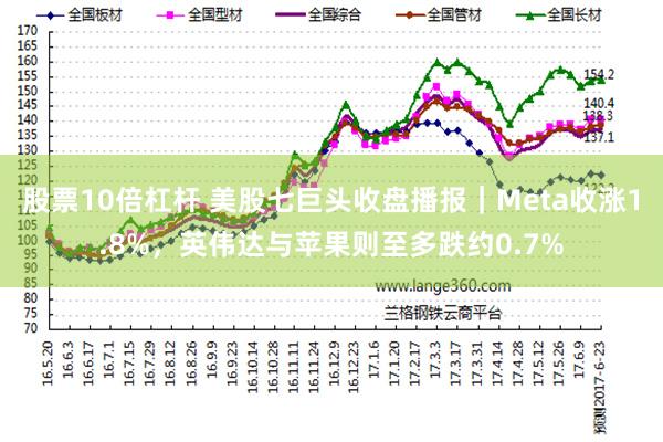 股票10倍杠杆 美股七巨头收盘播报｜Meta收涨1.8%，英伟达与苹果则至多跌约0.7%