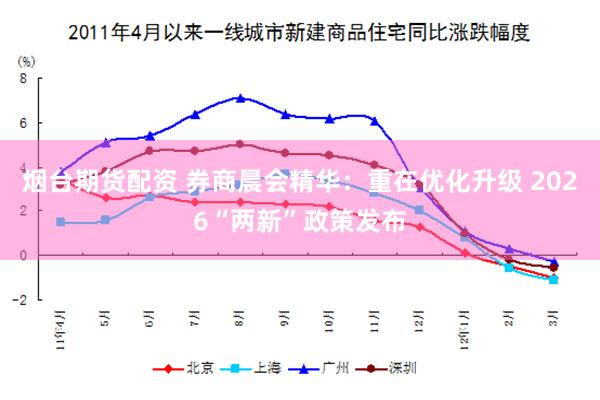 烟台期货配资 券商晨会精华：重在优化升级 2026“两新”政策发布