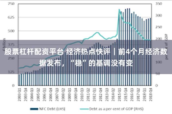 股票杠杆配资平台 经济热点快评｜前4个月经济数据发布，“稳”的基调没有变