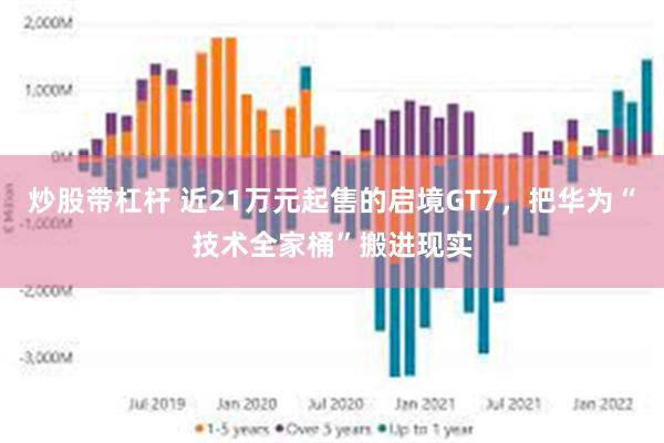 炒股带杠杆 近21万元起售的启境GT7，把华为“技术全家桶”搬进现实