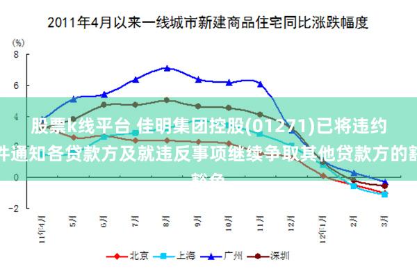 股票k线平台 佳明集团控股(01271)已将违约事件通知各贷款方及就违反事项继续争取其他贷款方的豁免