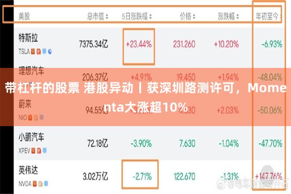 带杠杆的股票 港股异动丨获深圳路测许可，Momenta大涨超10%