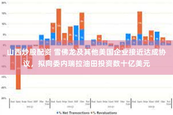 山西炒股配资 雪佛龙及其他美国企业接近达成协议,拟向委内瑞拉油田投资数十亿美元