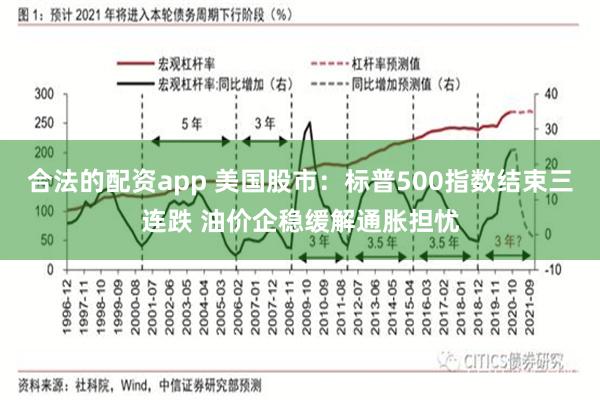 合法的配资app 美国股市：标普500指数结束三连跌 油价企稳缓解通胀担忧