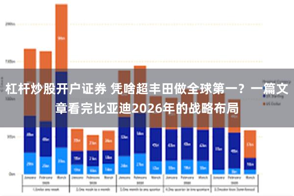 杠杆炒股开户证券 凭啥超丰田做全球第一？一篇文章看完比亚迪2026年的战略布局